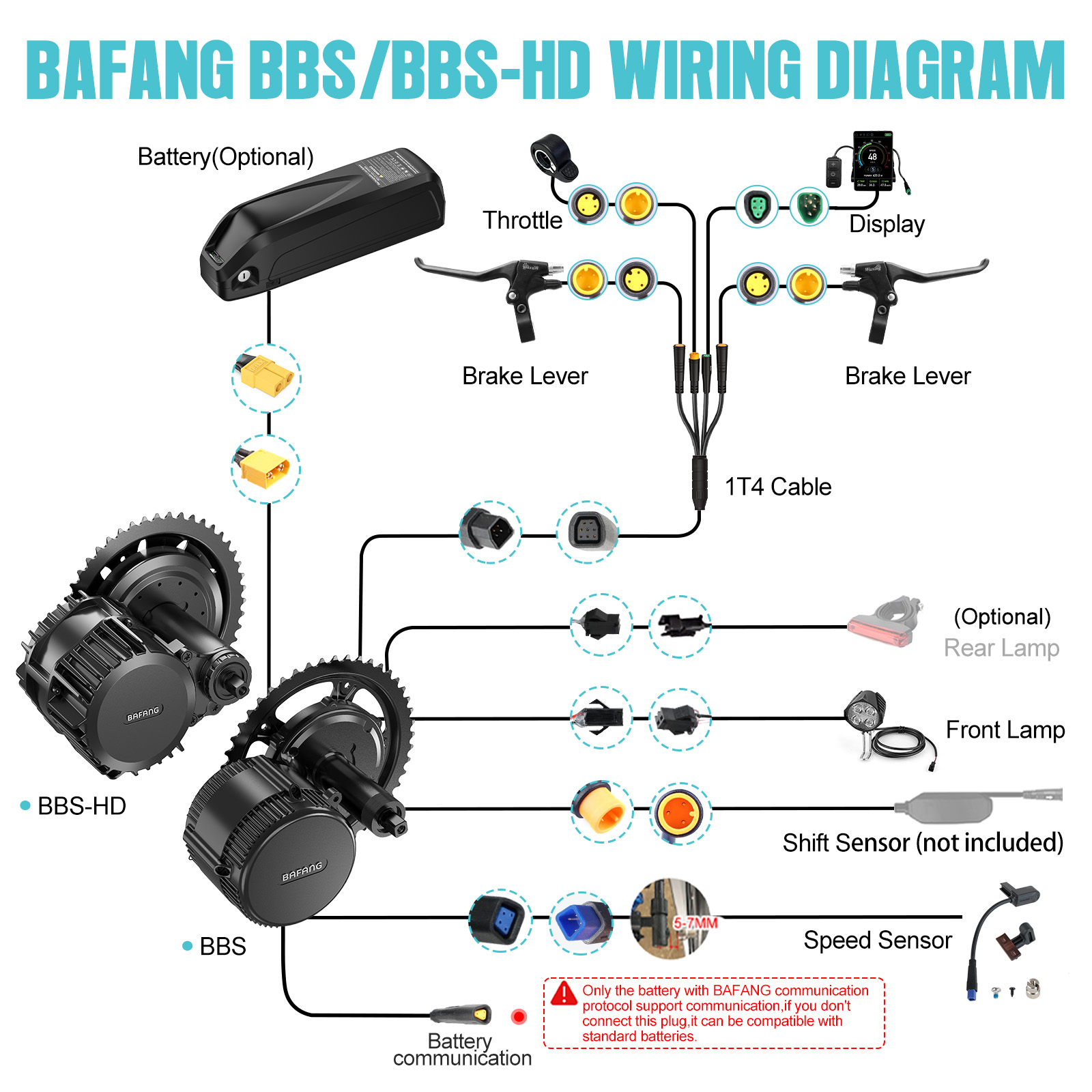 [الشحن إلى الولايات المتحدة] ط - مراجعة Mid Drive Motor Kit 52V 1000W وسعره